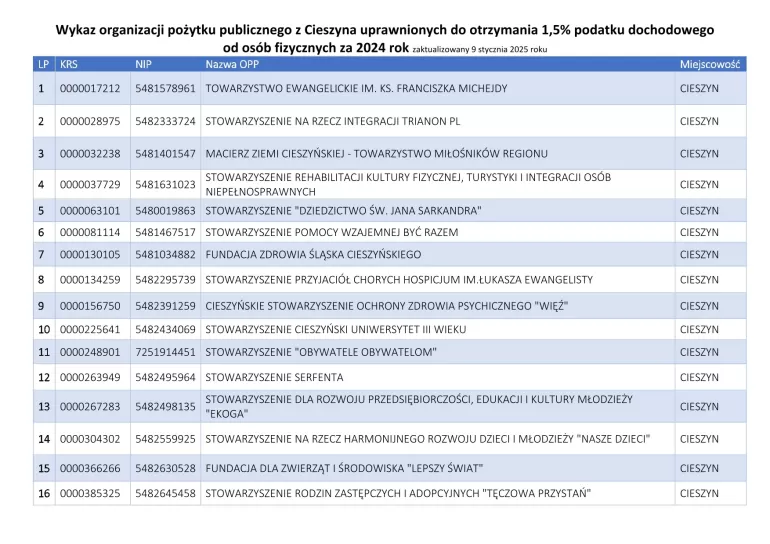 Komu przekazać 1,5% swojego podatku? Wykaz organizacji pożytku publicznego z Cieszyna