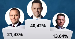 Wybory prezydenckie 2025 - I Tura - Wyniki w Cieszynie