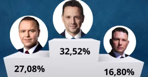 Wybory prezydenckie 2025 - I Tura - Wyniki w pow. cieszyńskim