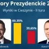 Rafał Trzaskowski wygrywa w Cieszynie. Zdecydowana przewaga nad Karolem Nawrockim
